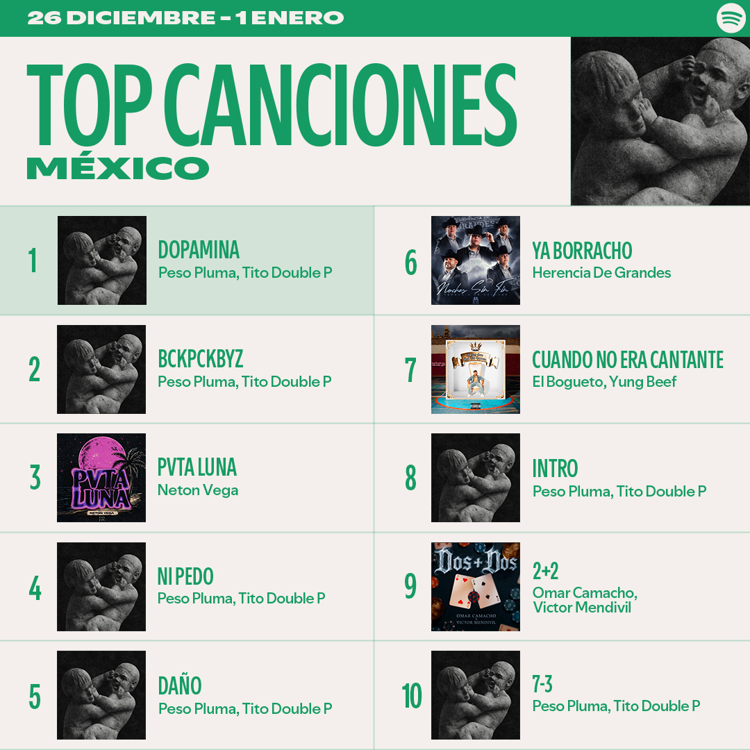 Spotify Mexico tweet media