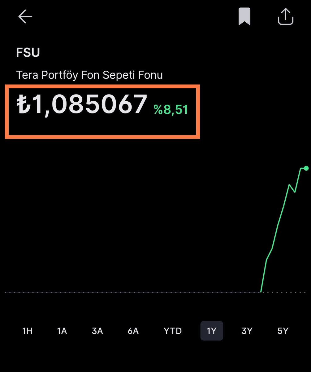 🚨 FSU TERA PORTFÖY FON SEPETİ FONU 

🔹Fiyat: 1.085 
🔹Toplam Getiri: %8.51 ✅
🔹Günlük Getiri: %1.54 🔥
🔹 Yatırımcı Sayısı: 11.500 düşüş var. 🔻

#Fsu sert atakla yüksek kapanış yaptı. 

Yatırımcılar mutlu 😎

#Tera #Tly #tp2 #fon #fonsepeti 

**Görsel Midas uygulamasından