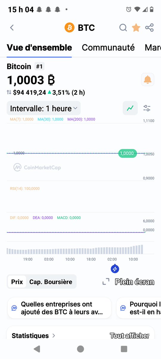 PerronMaxi84's tweet image. Le prix du btc bitcoin pour leur actuel.