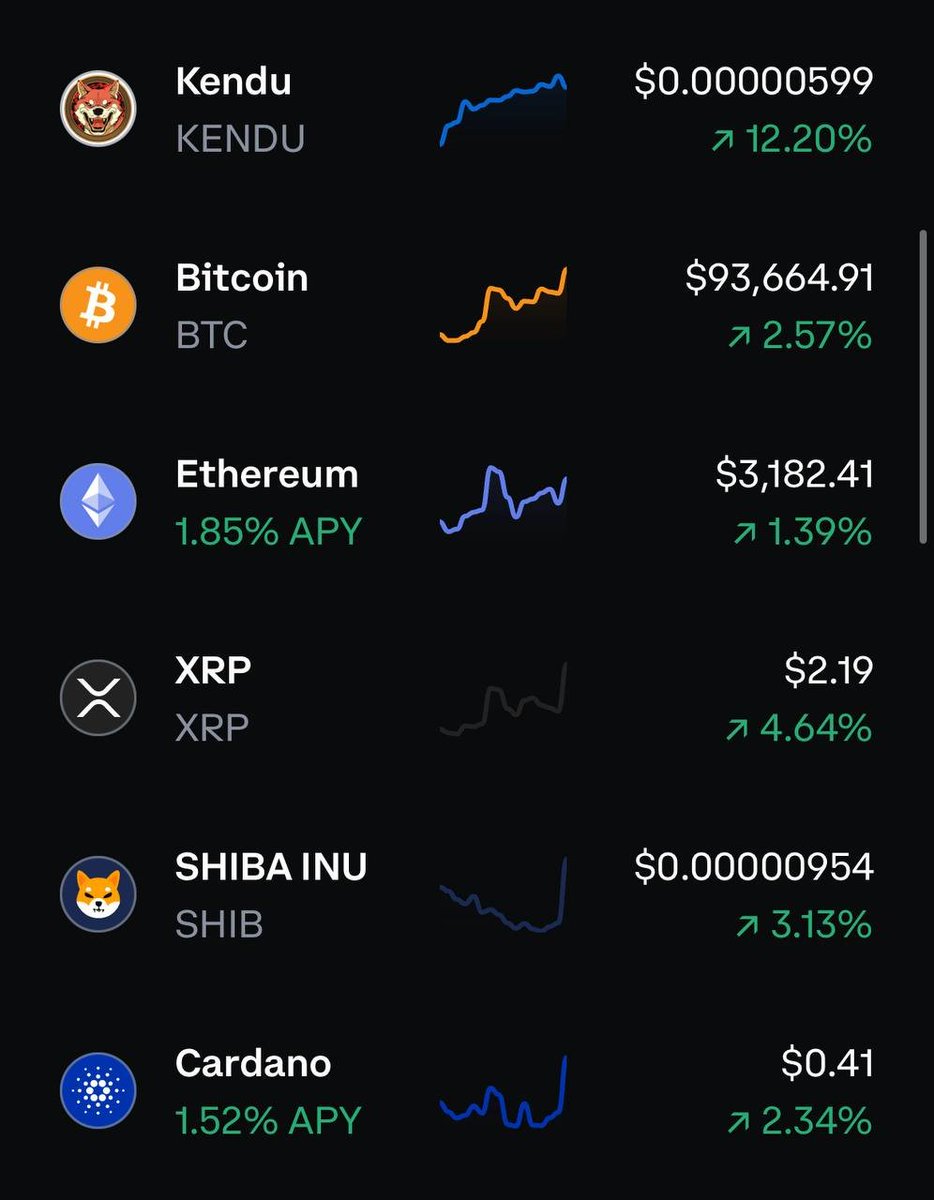 The price of our $KENDU coins is rising, but the price of our $KENDU coins is still very cheap.

You might want to get more coins before the coins become very expensive. 

NFA.

But billions. Top 1, minimum. 💹