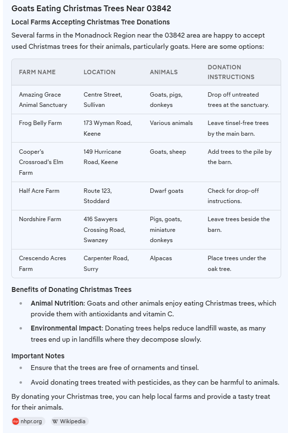 HTG03842's tweet photo. GOATS EAT **NATURAL** CHRISTMAS TREES
Some Goat Farmers will feed real Christmas trees to their goats.

Attached are listed farms.
Contact them to know what they will take.
Legacy Lane Farm moved to Kingston, NH last week.

#nhgov #propertytaxes #nhpolitics https://t.co/M2lKuvMXMp