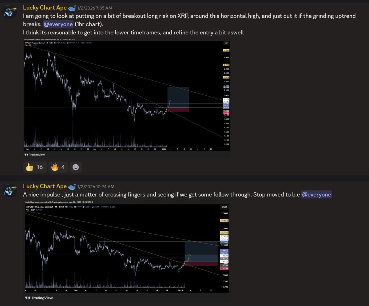 luckychartape's tweet photo. $XRP
First trade idea of the New Year printed nicely after taking some time off for the Holidays.
2026 will be an incredible year https://t.co/ZLOieRdwjK