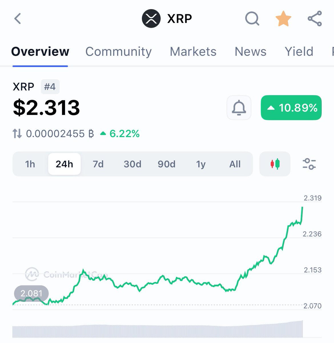 JUST IN: 🇺🇸 $XRP MOVE CONTINUES - NOW PASSING $2.31! 💥📈