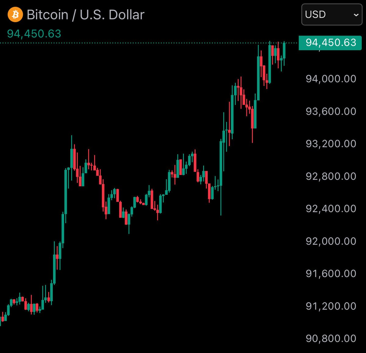 Bitcoin Junkies tweet media