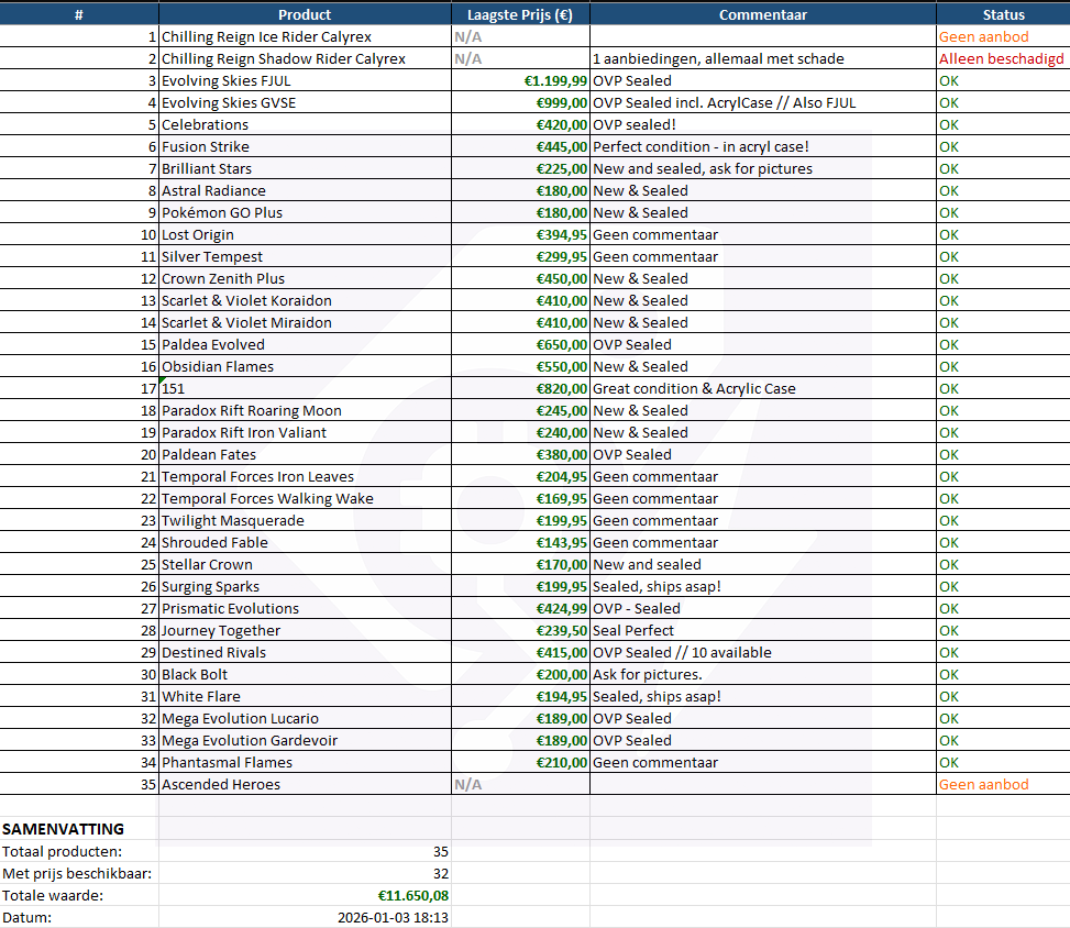 DealBytes tweet media