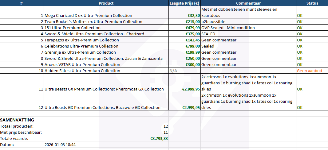 DealBytes tweet media