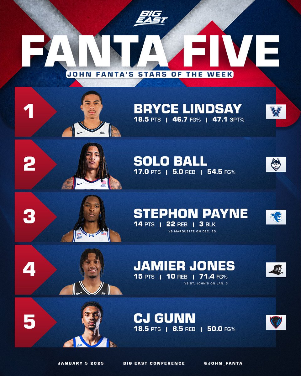 BIG EAST MBB tweet media