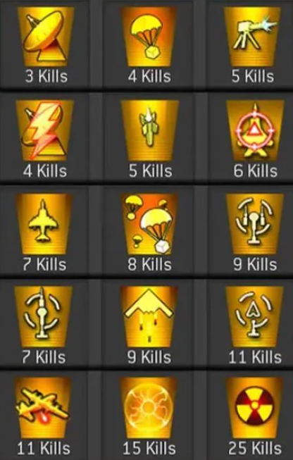 VideoGameHstry's tweet image. Modern Warfare 2 killstreaks (2009)