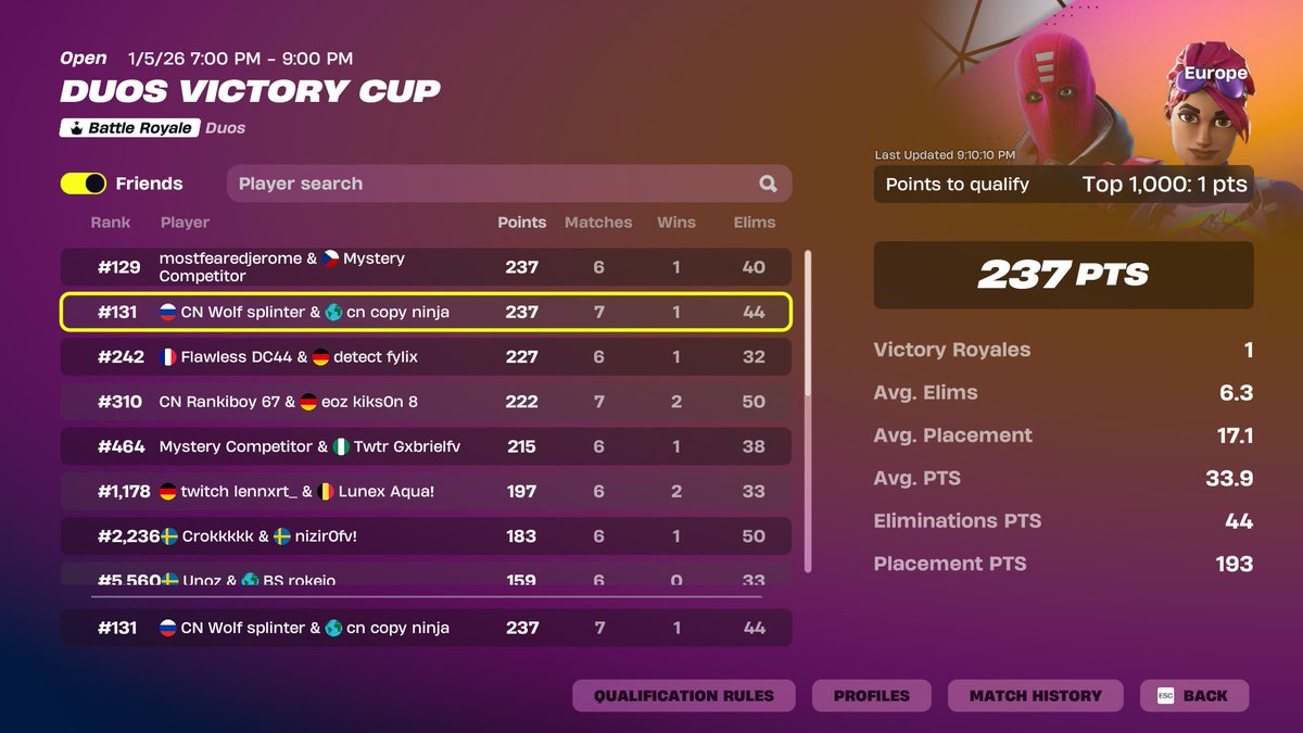 qualed finals w/ <a href="/joxzyy13/">Joxzy</a> <a href="/CNteamEU/">Cracked Nation</a>