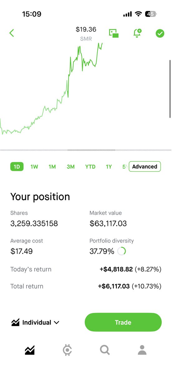 SwingKien's tweet photo. Nuclear going Ballistic l🚀🚀🚀 https://t.co/A6DYy3iZSI