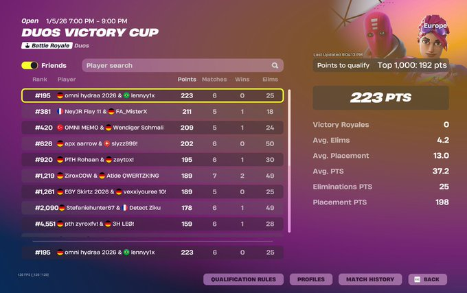 qualed duo vcc finals w/ <a href="/Lemafnr/">L</a>  🐐

@OMNI_FT