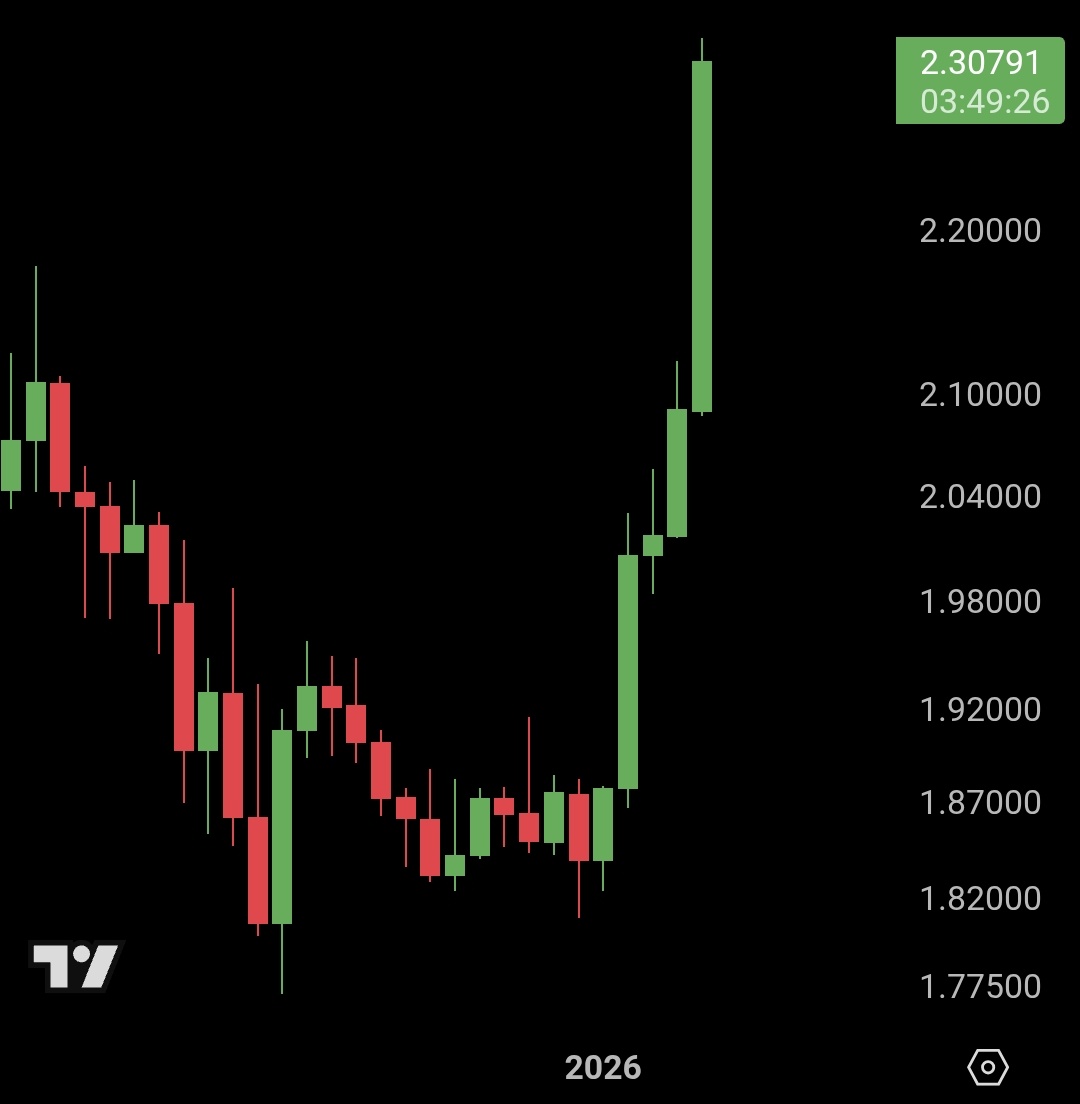 🇬🇧 ChartNerd 📊 tweet media