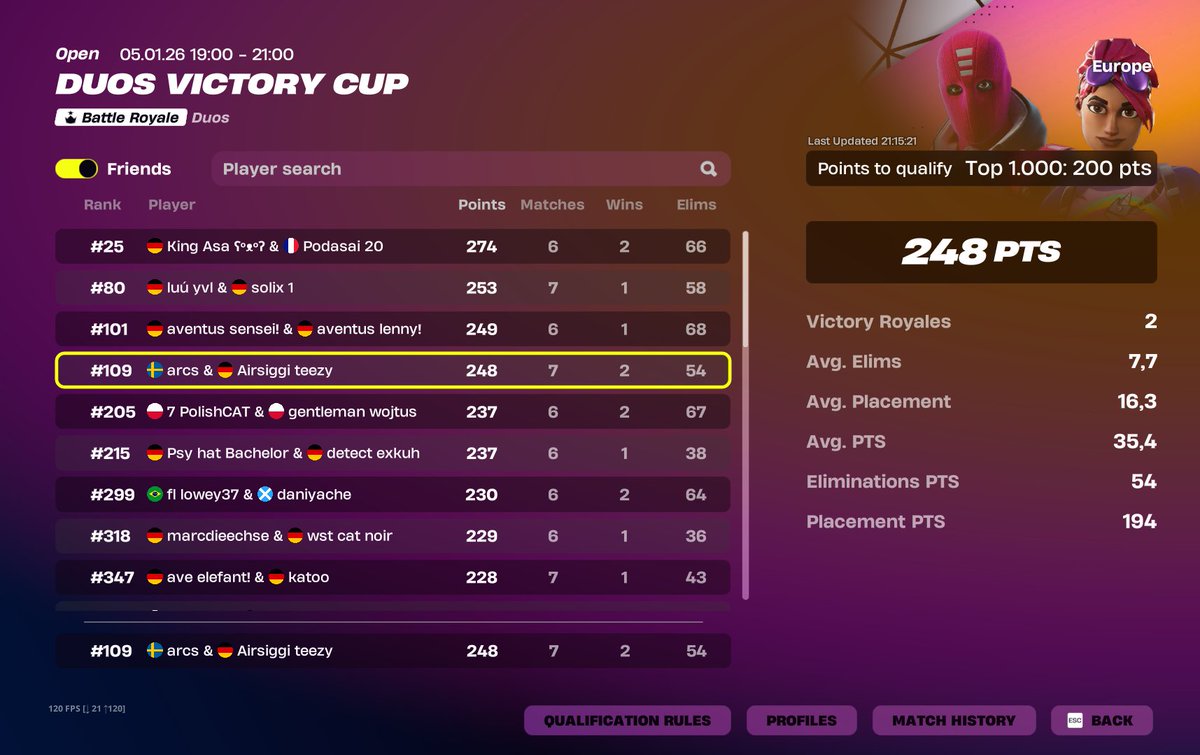 qualed duo vcc <a href="/Teezyfv/">Teezy</a> 

<a href="/EGYEsports/">EGY Esports</a>