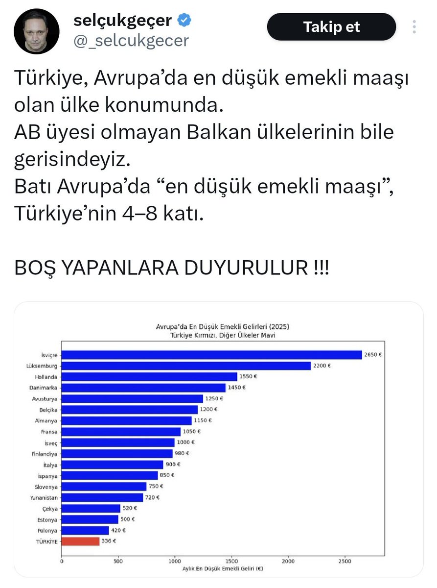 Türkiye, Avrupa'da en düşük emekli ekli maaşı olan ülke konumundaymış.

Sorsan, Almanya bizi kıskanıyor
peh...

#EmekliyiEzeniktidardır