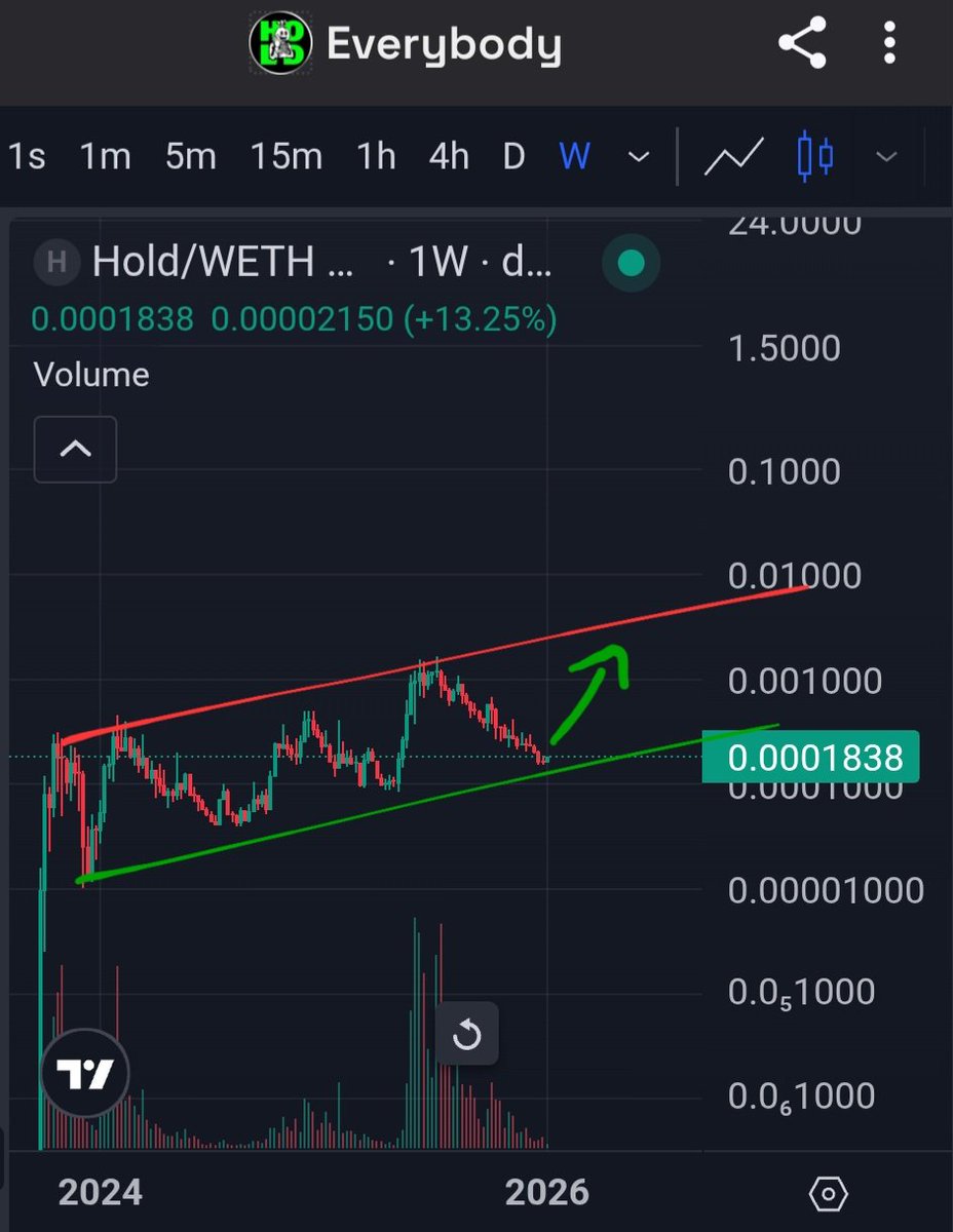 Cody K. (@LegendaryXRP) / Posts / X