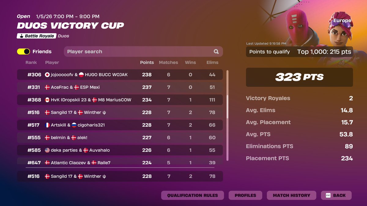 SangildFN's tweet image. Qualed  @Wintherwnl