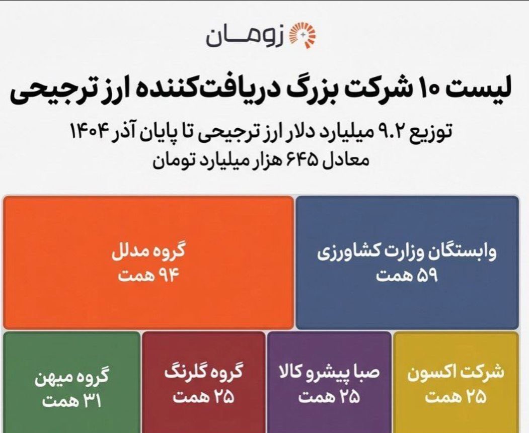خدا حفظ کنه عزیزان کارافرین و سخت کوش را🤲