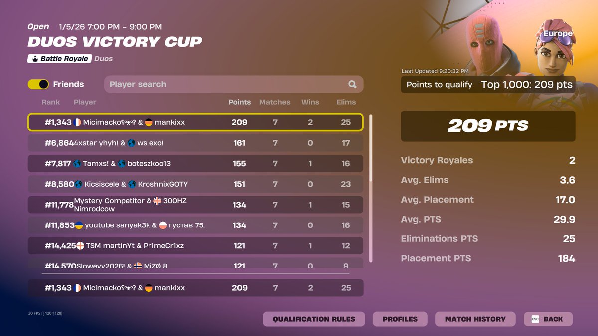 almost qualed with <a href="/mankixFN/">mankixxfn</a> 🥹