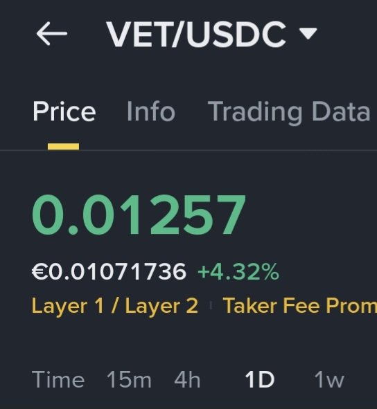 #VeChain $VET 👀
EMA (50) 📈