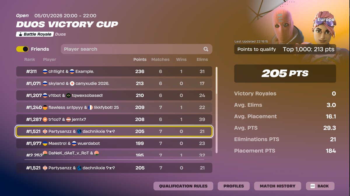 partysanzz's tweet photo. In the last game my Fortnite got crashed in 7th zone with cap mats and good loot for the win😀 https://t.co/6n9GKROfwc