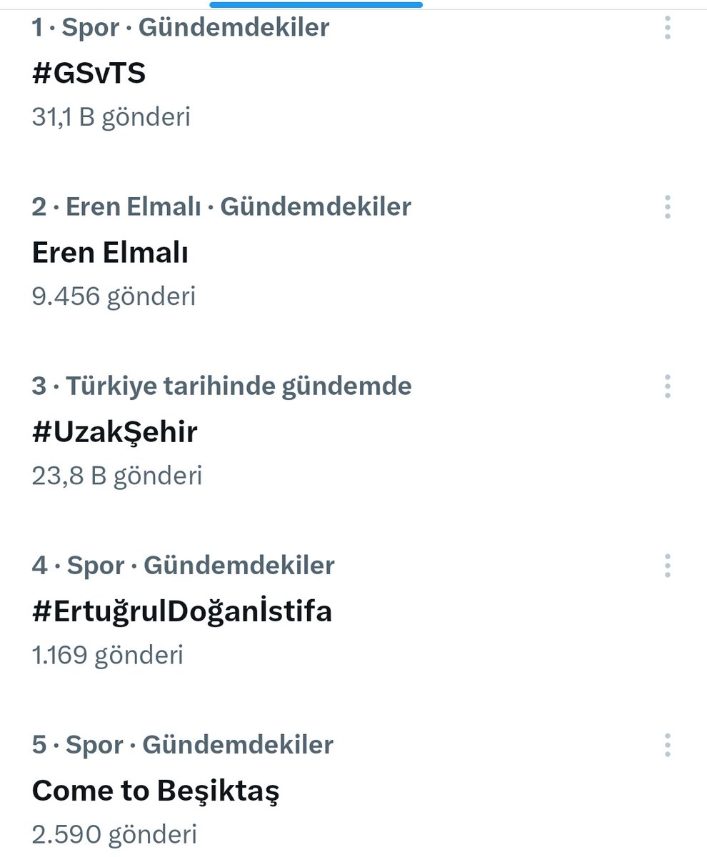 Türkiye gündeminin ilk 5'i...
-4'ü futbol
-1'i dizi

Amerika'nın ordularla gelmesine gerek yok zaten zihinlere varana kadar işgâl edildik...