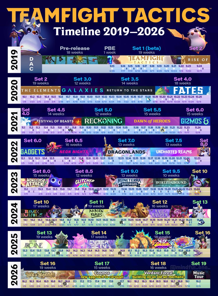 Mindful One tweet media