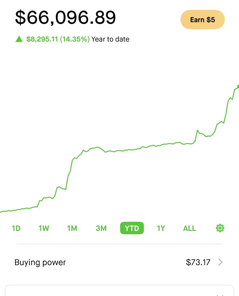 The market is booming to start off 2026. +14.35% and we’re only 5 days in. LFG!