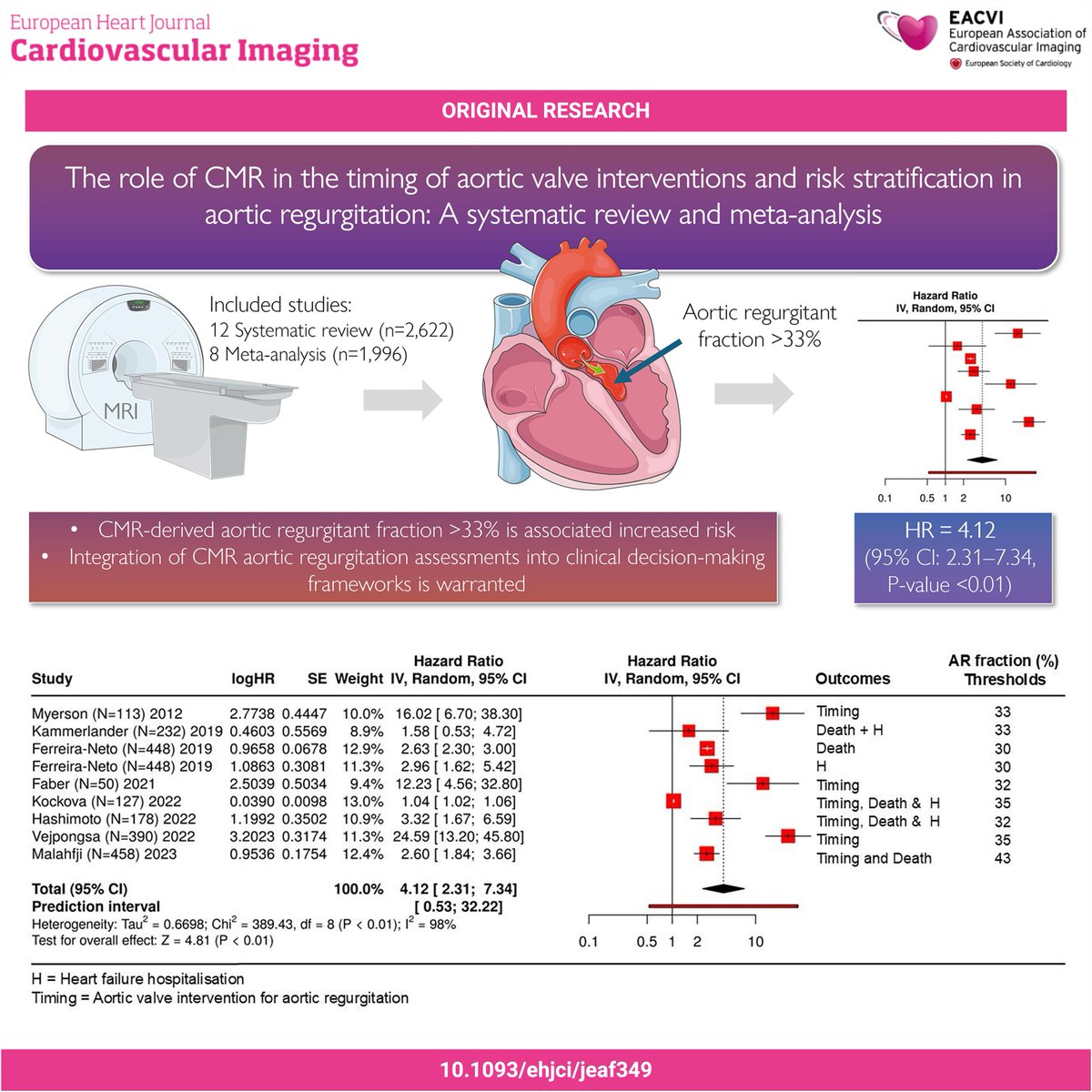 EHJCVI Editor-in-Chief tweet media