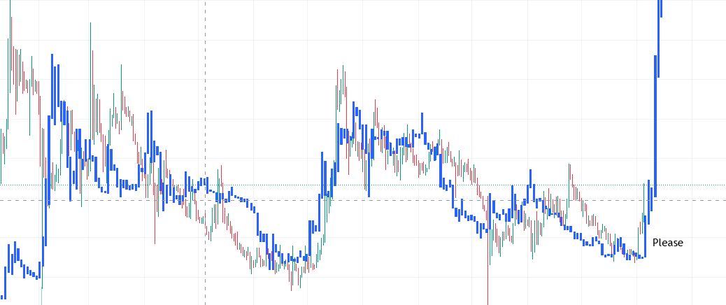 rippcurrent's tweet image. BCB you are the only person in crypto keeping it real with everyone .. pls play devils advocate and take a look at XVG/BTC fractal from mid 2017-jan2018 overlayed on XRP/BTC