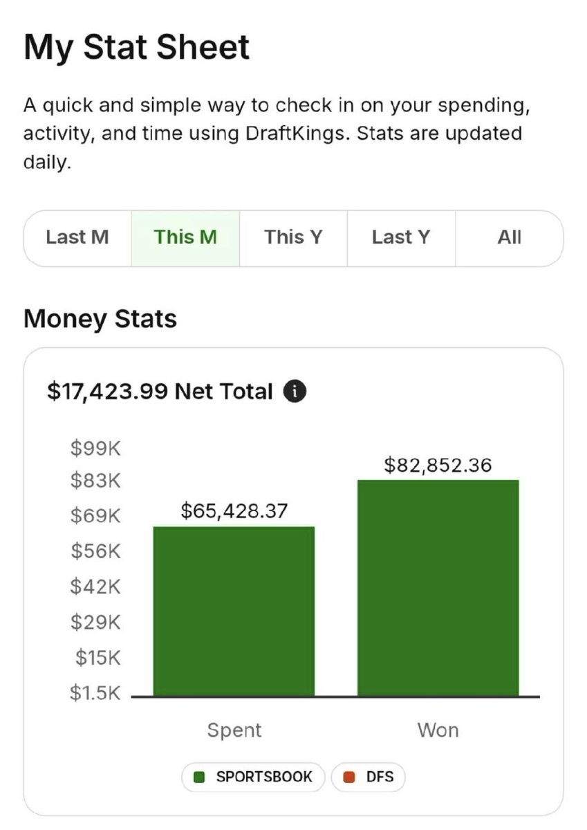 Just gotta do this everyday and I’ll net a million this year, EZ