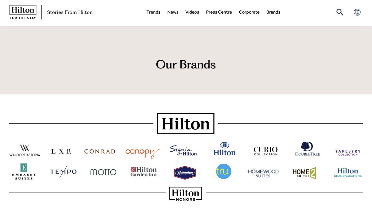 EricSpracklen's tweet photo. Here is all 18 of Hilton's brands.

We need to boycott every single one of them. https://t.co/aH9KwZSn1Y