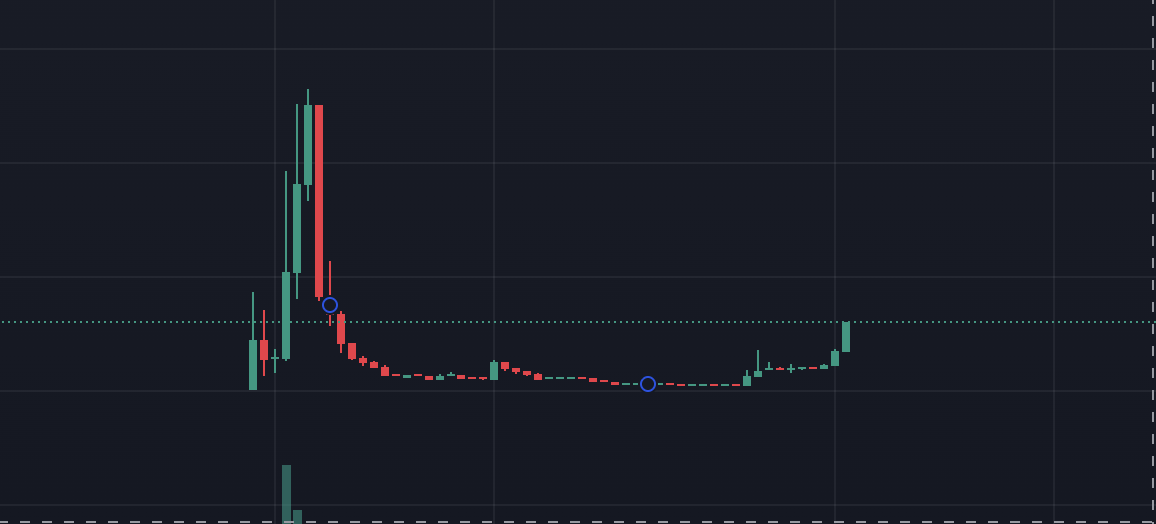 defi_angelo's tweet photo. $GOF making movements since my last post , #ethereum moving and market in general, time to pick some good narratives and gof is the one to hodl.  

Go through previous post and read why GOF is huge - first frog on the internet.  

$PEPE $YEE $FLOKI $SHIBA $ANDY $DOGE https://t.co/7v80mYznqi