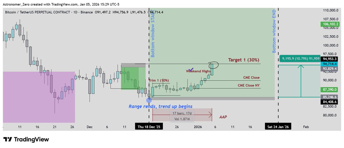 Astronomer tweet media