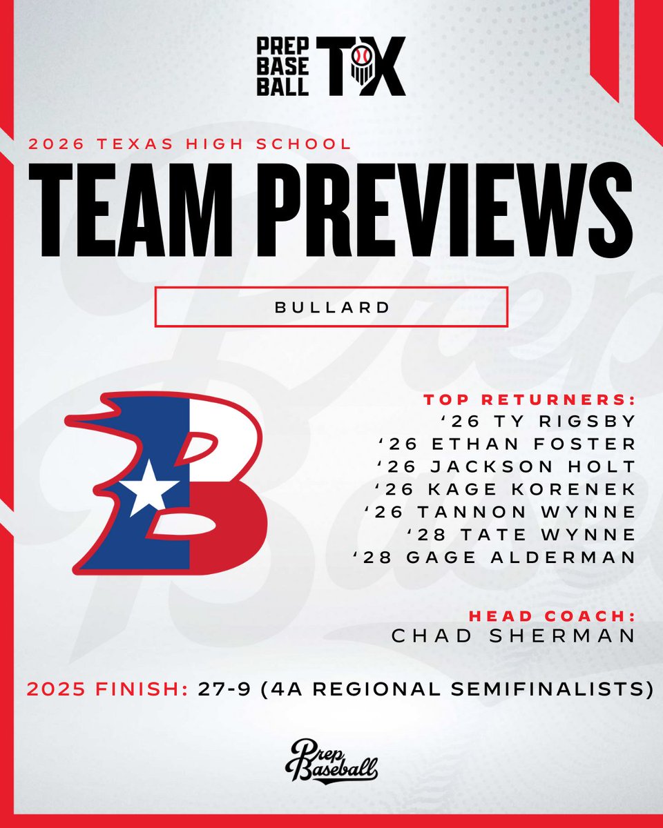 Prep Baseball Texas tweet media