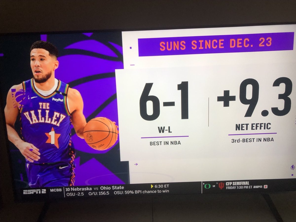 I only recorded NBA TV on ESPN to see if they have any LO❤️E to our Suns. This stat 🔥🔥