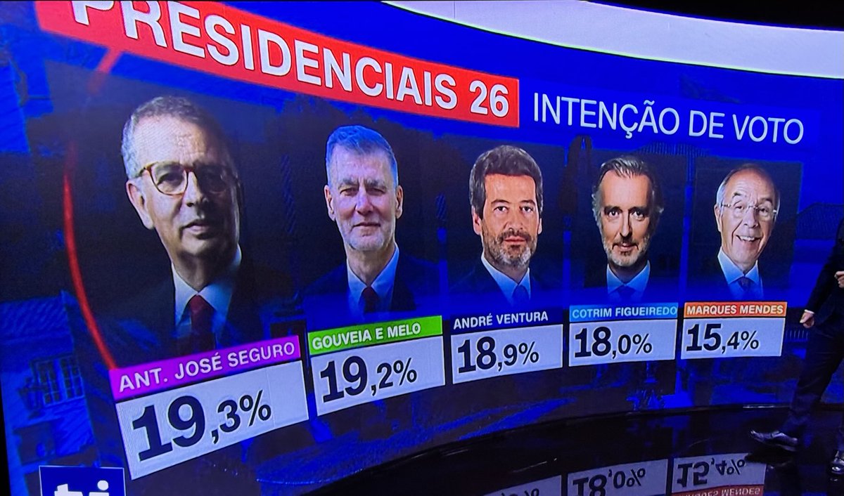 Parece que o voto útil é em Cotrim.