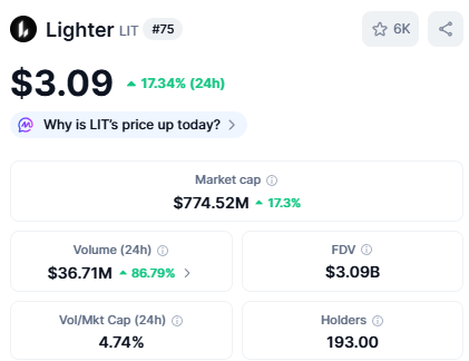 MingoAirdrop's tweet photo. Lighter's success is crucial for other perps

2026 is the death of centralized exchanges https://t.co/Cxra14Uuun