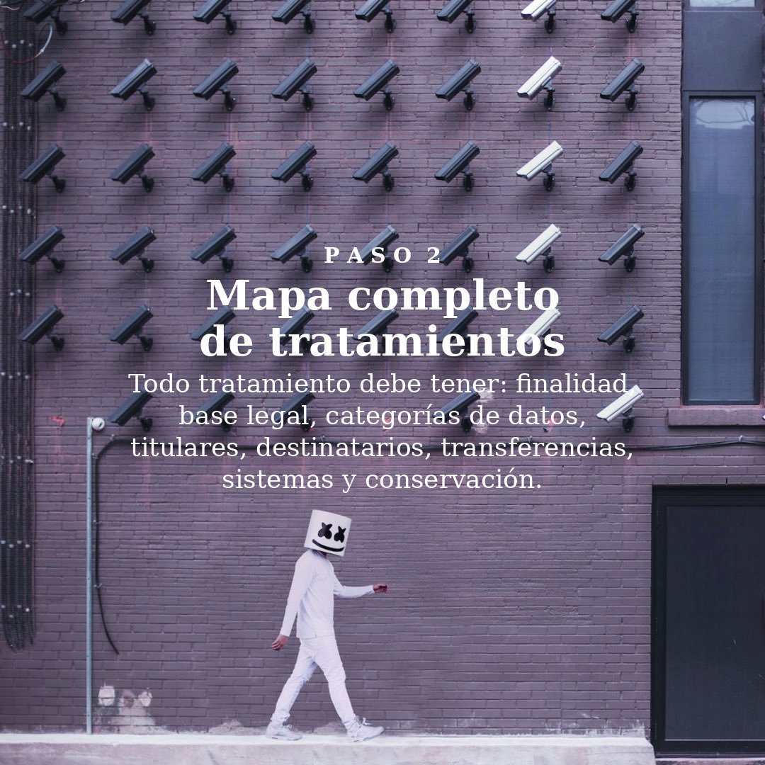 🗺️ PASO 2 — Mapa completo de tratamientos

📄 Finalidad, base legal, categorías de datos, titulares, destinatarios, transferencias, sistemas y conservación.