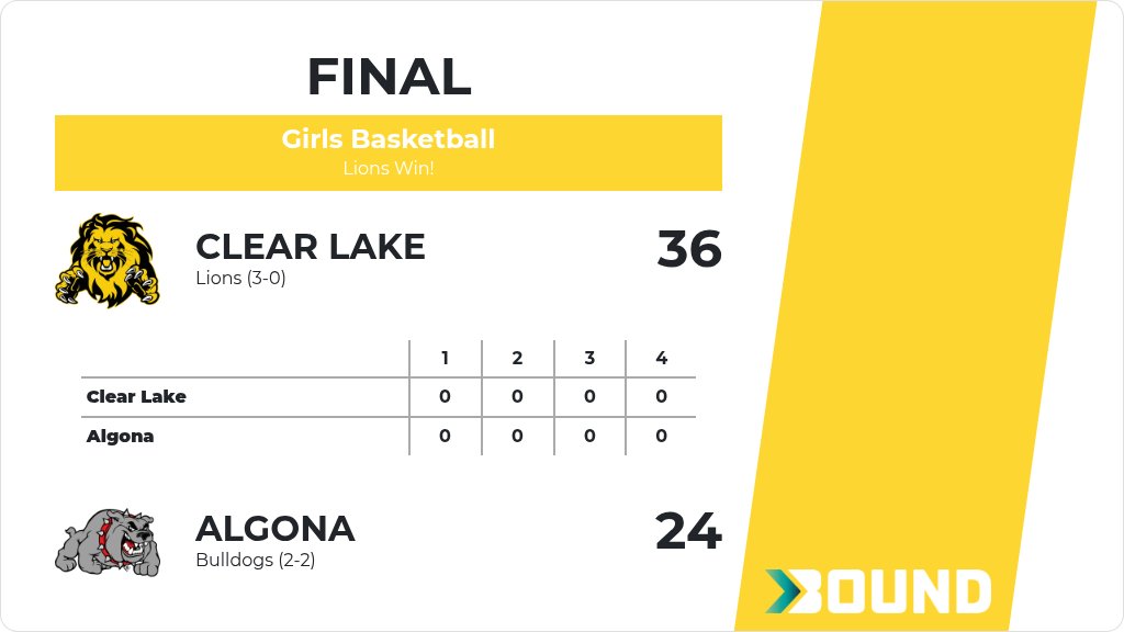 CLLionActivity's tweet image. Girls Basketball (7th Grade) Score Posted - Clear Lake Lions defeat Algona Bulldogs 36-24. gobound.com/ia/ighsau/girl…
