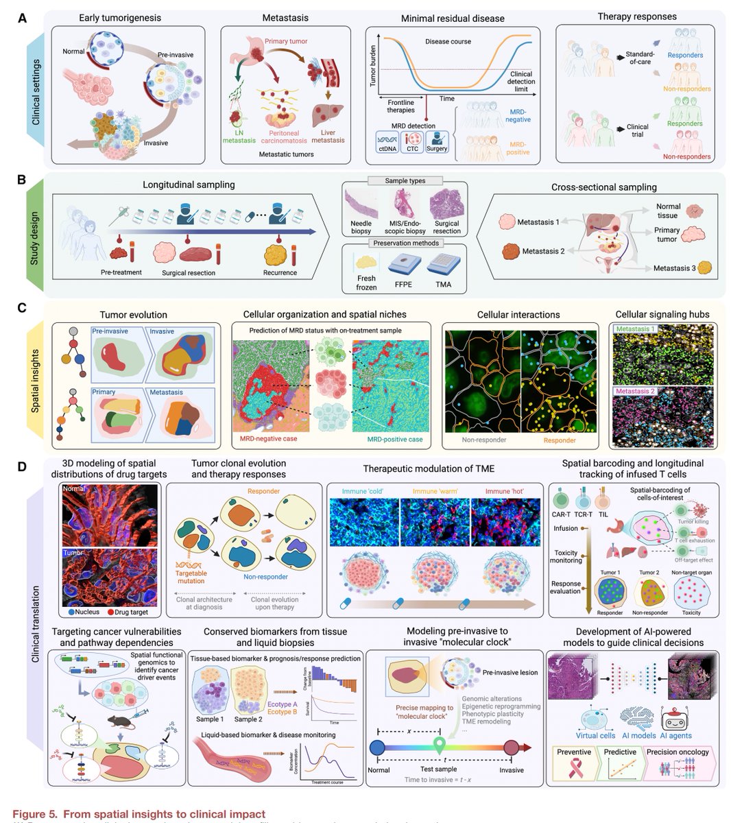 Eric Topol tweet media