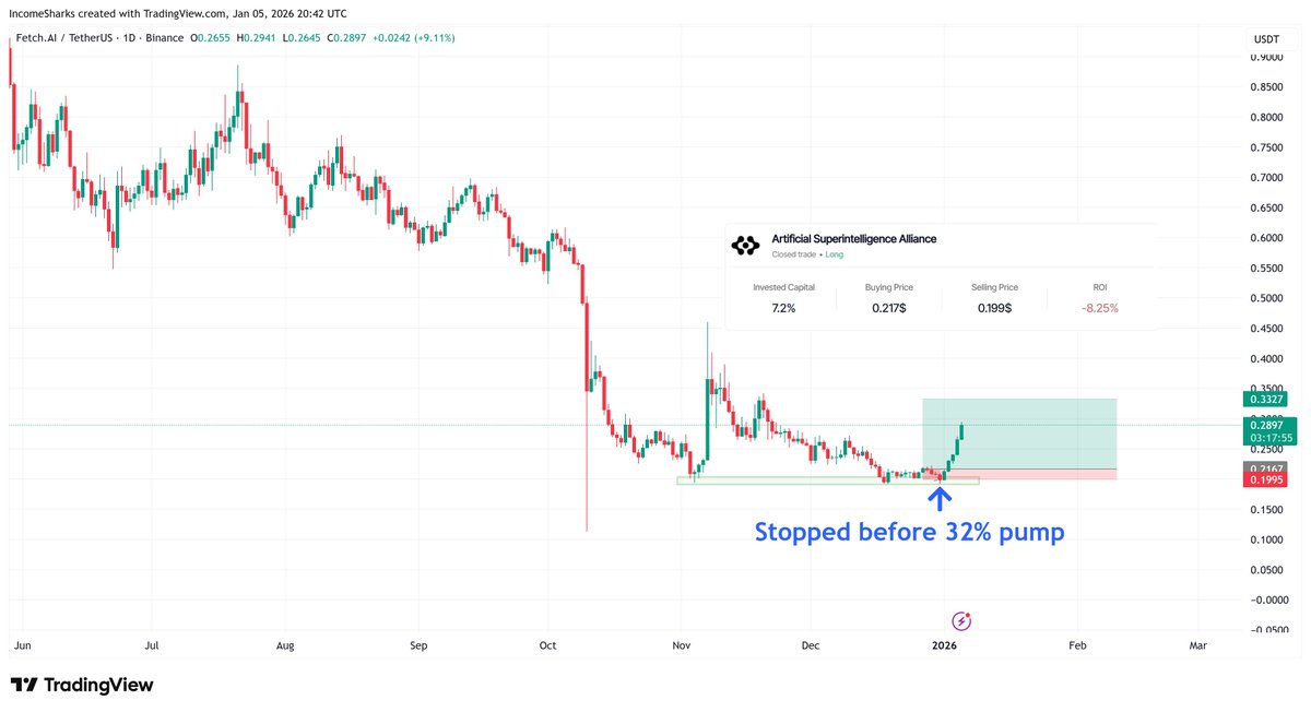 IncomeSharks tweet media