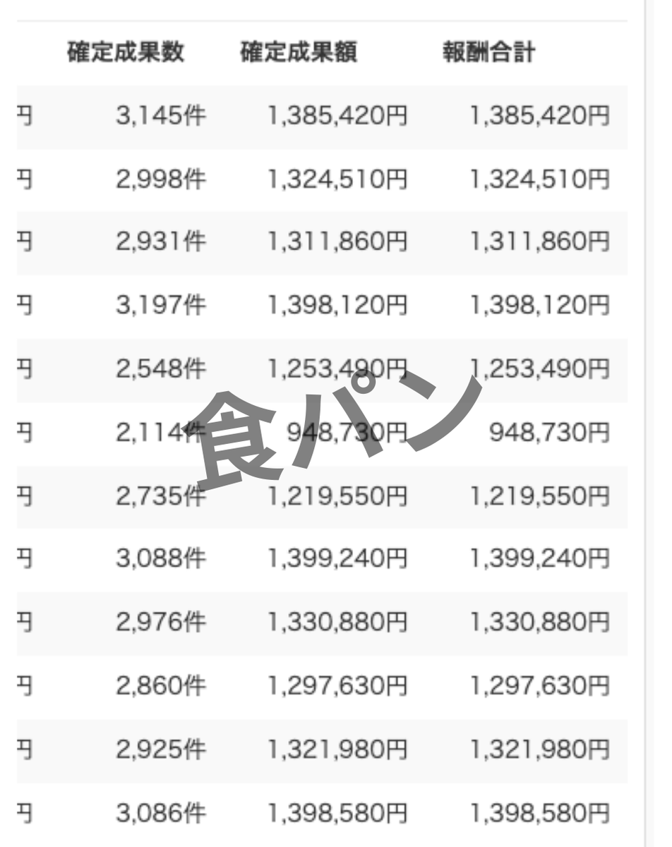 チート過ぎる案件やったら、ライバル少なすぎて2025年これだけで600万は超えたんだけど、

どうせ教えてもライバル増えないのでやり方教えます。

しかも、1日30分のスマホﾎﾟﾁﾎﾟﾁ作業だから小学生でもできるw

スキマ時間にサクッと日給2万超えちゃうのはバグ過ぎ。