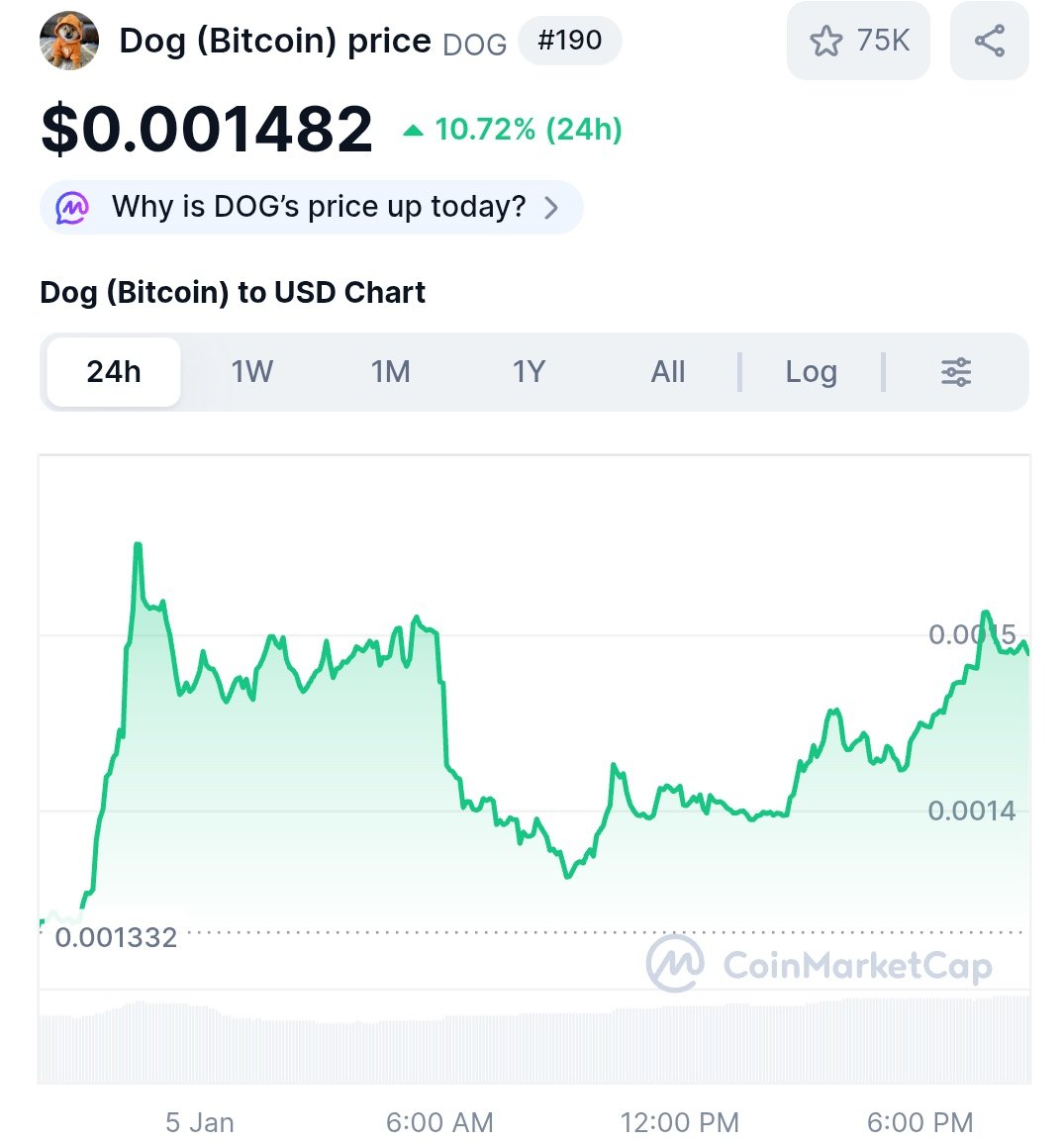 cryptosanthoshK's tweet image. $DOG is just getting started.
