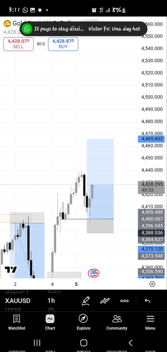 Callme_Andy_'s tweet image. $XAU printed

Unto the next.. 
Fully active for the week