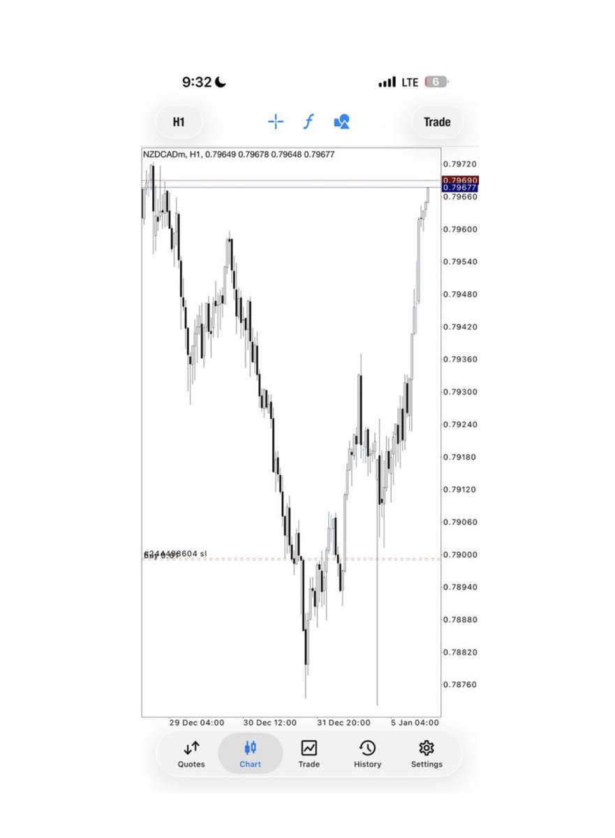 NZDCAD, CHFCAD, and CRASH 1000 Index:
The trading setups and entries were discussed with all AFX trading members and executed based on a simplicity trading approach, focusing on clear structure and high-probability opportunities.

#authuhola_fxl