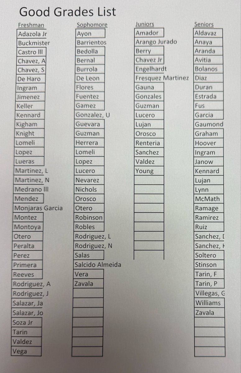 Coyote Football tweet media