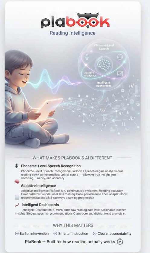 Most reading platforms track engagement.
PlaBook tracks reading itself.

🎙️ Phoneme-level speech recognition
🧠 Adaptive AI that changes instruction
📊 Intelligent dashboards with real insight

This isn’t basic AI
This is Reading Intelligence

#PlaBook #Literacy #DrPhilipHickman