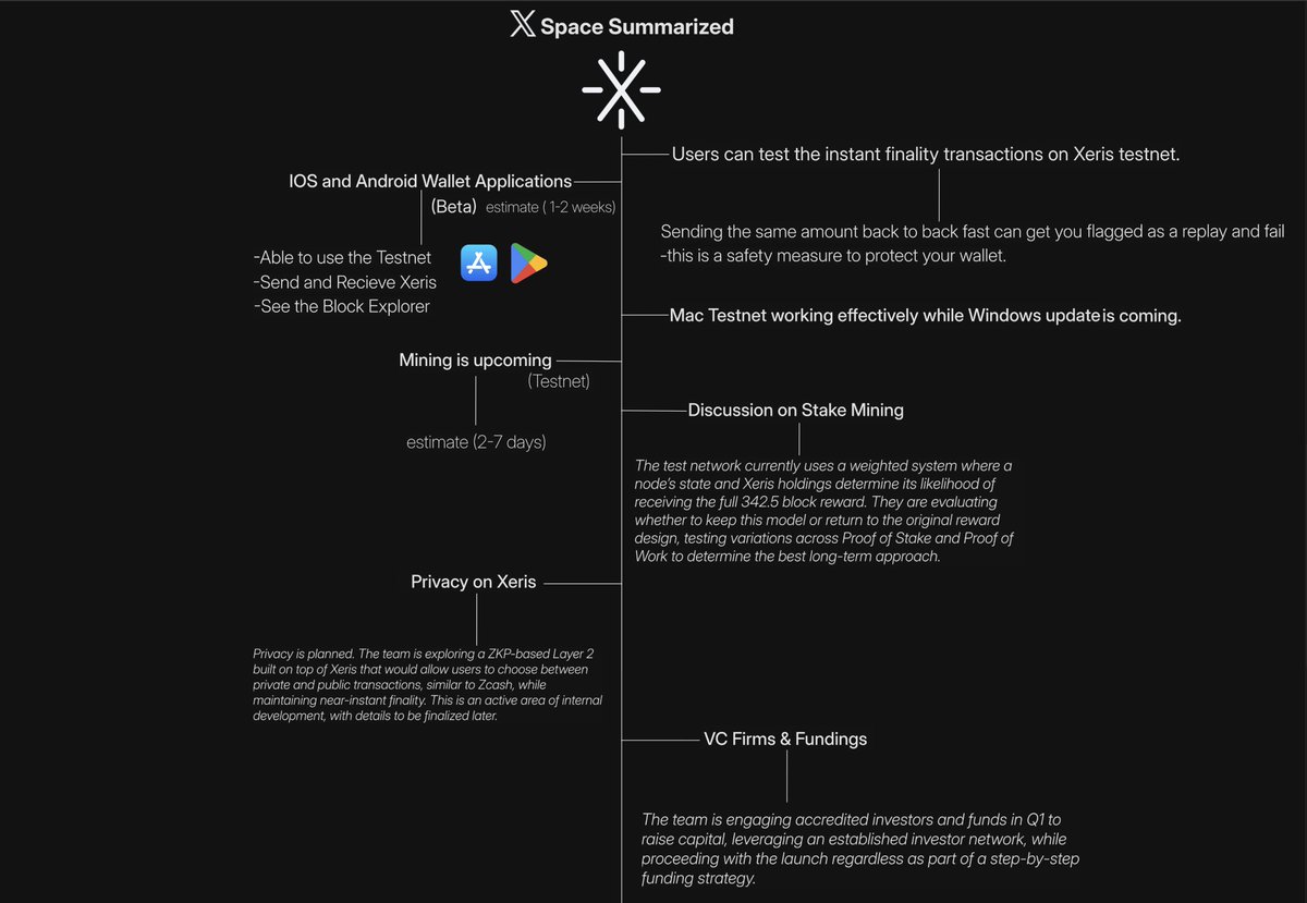 <a href="/xeriscoin/">Xeris</a> X Space Summary. 5/1/26.

Xeris is the Future.