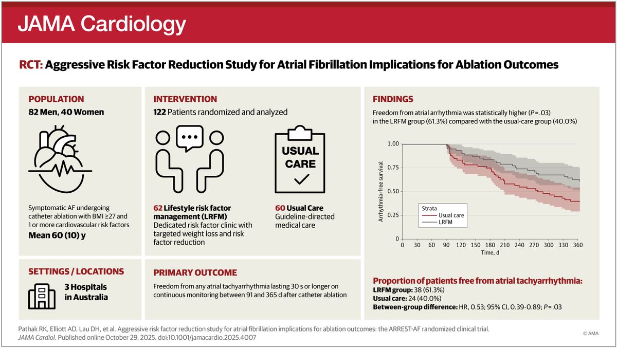 JAMA Cardiology tweet media