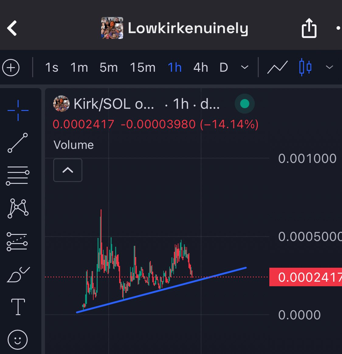 Charlie kirk meme coin chart (72) 사진